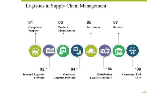 Flow Of Goods And Services Ppt PowerPoint Presentation Complete Deck With Slides