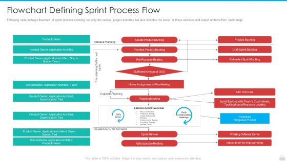Flowchart Defining Sprint Process Flow Rules PDF