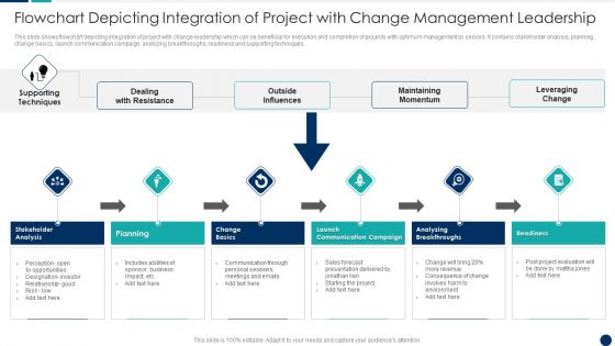 Flowchart Depicting Integration Of Project With Change Management Leadership Microsoft PDF