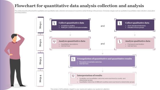 Flowchart For Quantitative Data Analysis Collection And Analysis Professional PDF