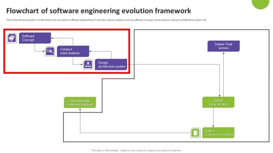 Flowchart Of Software Engineering Evolution Framework Summary PDF