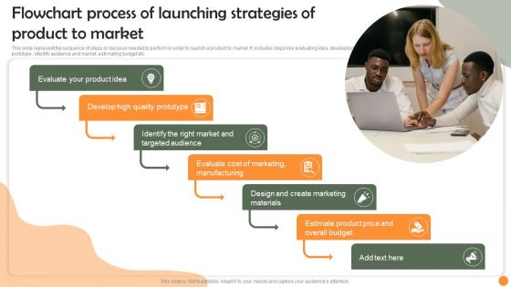Flowchart Process Of Launching Strategies Of Product To Market Pictures PDF