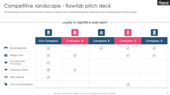 Flowtab Capital Raising Elevator Pitch Deck Ppt PowerPoint Presentation Complete Deck With Slides