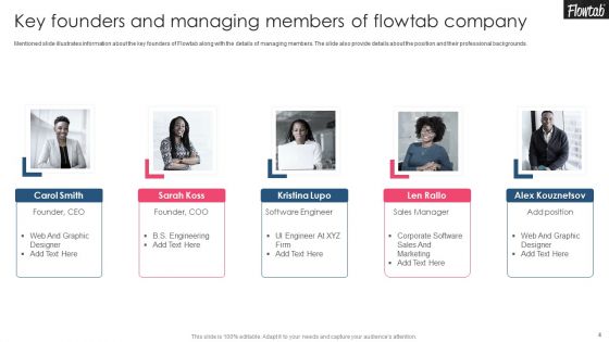 Flowtab Capital Raising Elevator Pitch Deck Ppt PowerPoint Presentation Complete Deck With Slides