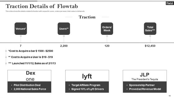 Flowtab Venture Capital Investment Pitch Deck Ppt PowerPoint Presentation Complete With Slides