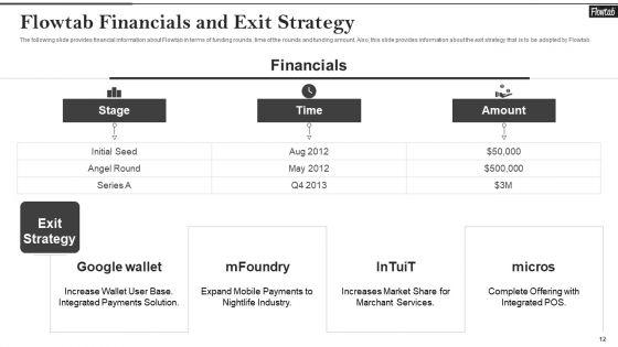Flowtab Venture Capital Investment Pitch Deck Ppt PowerPoint Presentation Complete With Slides