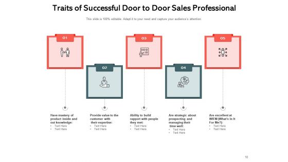 Flying Visit Customer Introduction Lead Machine Ppt PowerPoint Presentation Complete Deck