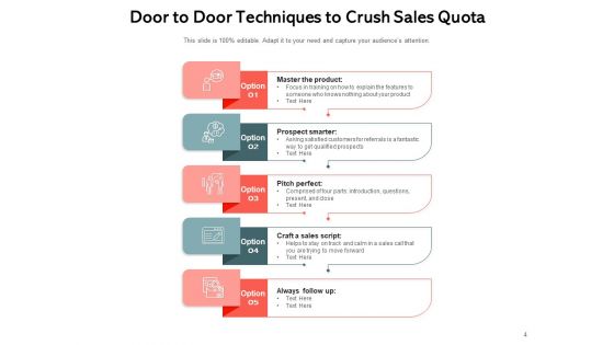 Flying Visit Customer Introduction Lead Machine Ppt PowerPoint Presentation Complete Deck