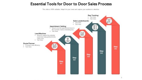 Flying Visit Customer Introduction Lead Machine Ppt PowerPoint Presentation Complete Deck