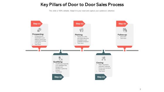 Flying Visit Customer Introduction Lead Machine Ppt PowerPoint Presentation Complete Deck