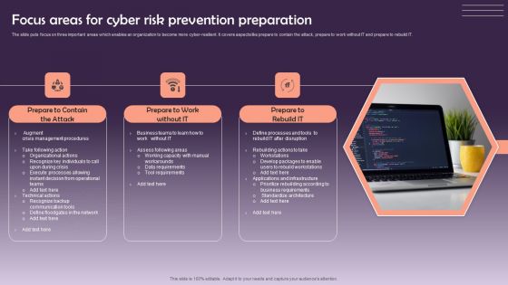 Focus Areas For Cyber Risk Prevention Preparation Pictures PDF