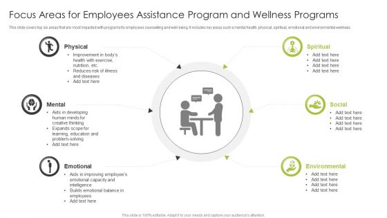 Focus Areas For Employees Assistance Program And Wellness Programs Structure PDF