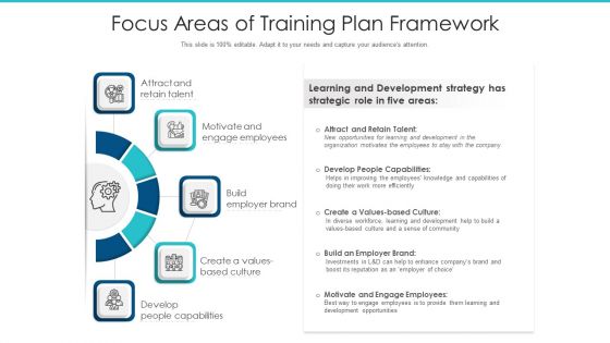 Focus Areas Of Training Plan Framework Ppt Gallery PDF