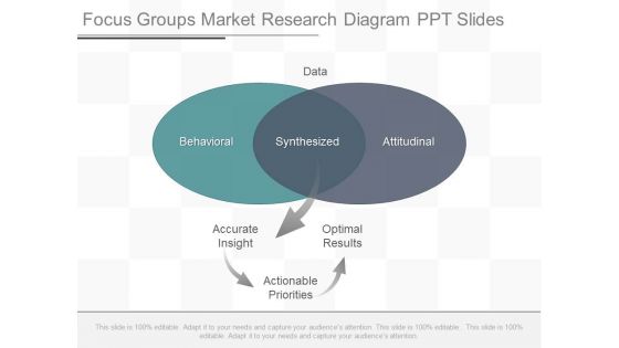 Focus Groups Market Research Diagram Ppt Slides