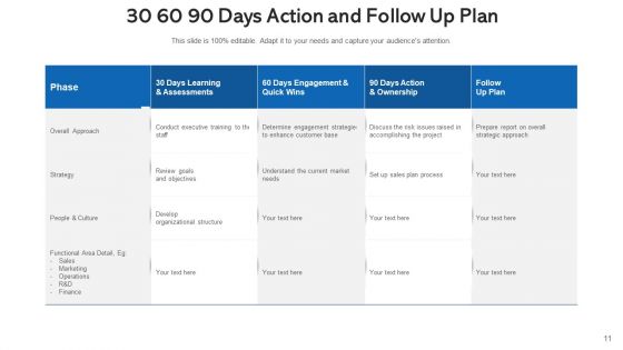 Follow Up Strategy Finance Marketing Ppt PowerPoint Presentation Complete Deck With Slides