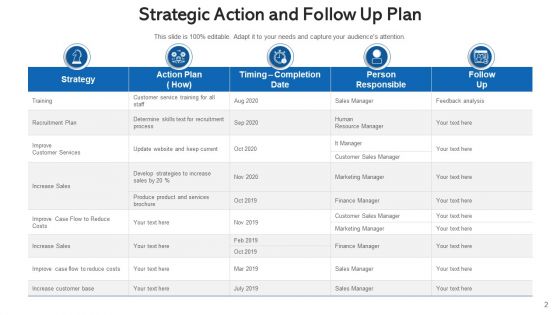 Follow Up Strategy Finance Marketing Ppt PowerPoint Presentation Complete Deck With Slides