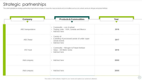 Food And Agro Company Outline Ppt PowerPoint Presentation Complete Deck With Slides