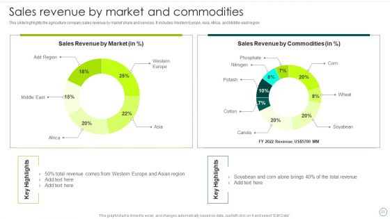 Food And Agro Company Outline Ppt PowerPoint Presentation Complete Deck With Slides