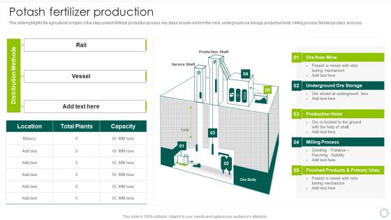 Food And Agro Company Outline Ppt PowerPoint Presentation Complete Deck With Slides