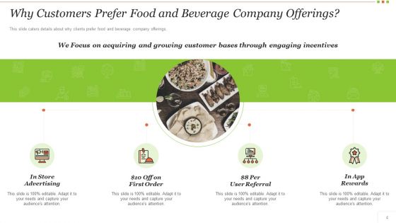 Food And Beverage Industry Application Pitch Deck Ppt PowerPoint Presentation Complete Deck With Slides