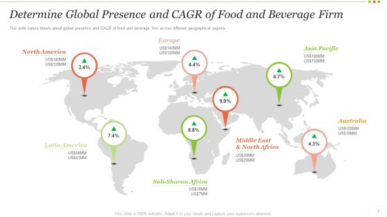 Food And Beverage Industry Application Pitch Deck Ppt PowerPoint Presentation Complete Deck With Slides