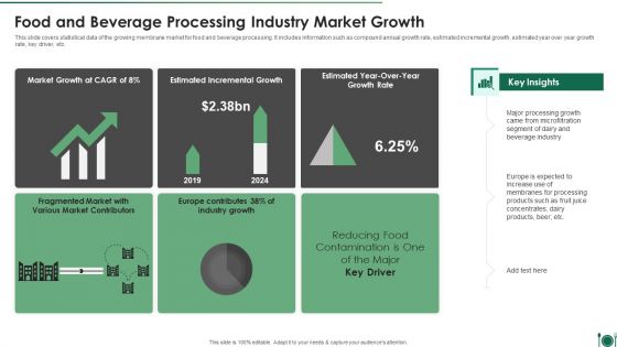 Food And Beverage Processing Industry Market Growth Themes PDF