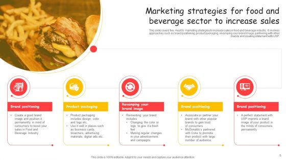 Food And Beverage Sector Ppt PowerPoint Presentation Complete Deck With Slides