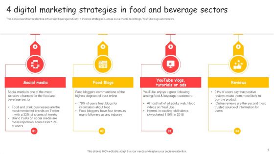 Food And Beverage Sector Ppt PowerPoint Presentation Complete Deck With Slides