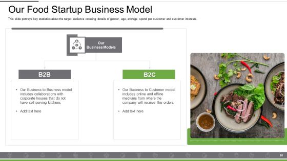 Food And Beverages Capital Raising Pitch Deck Ppt PowerPoint Presentation Complete Deck With Slides