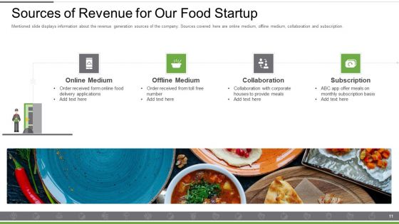 Food And Beverages Capital Raising Pitch Deck Ppt PowerPoint Presentation Complete Deck With Slides