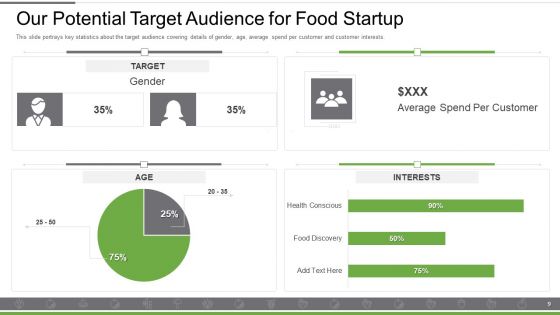Food And Beverages Capital Raising Pitch Deck Ppt PowerPoint Presentation Complete Deck With Slides