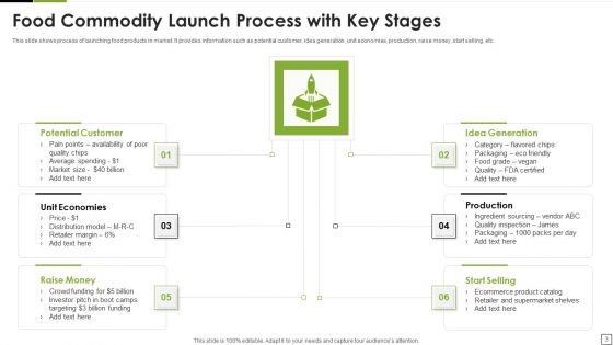 Food Commodity Launch Ppt PowerPoint Presentation Complete Deck With Slides