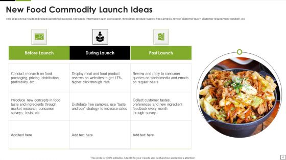 Food Commodity Launch Ppt PowerPoint Presentation Complete Deck With Slides