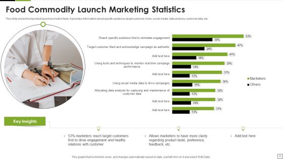 Food Commodity Launch Ppt PowerPoint Presentation Complete Deck With Slides