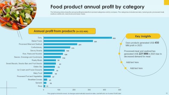 Food Company Financial Performance Summary Ppt PowerPoint Presentation Complete Deck With Slides