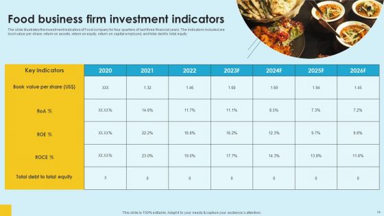Food Company Financial Performance Summary Ppt PowerPoint Presentation Complete Deck With Slides
