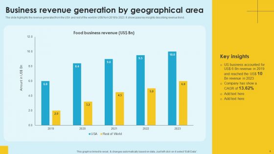 Food Company Financial Performance Summary Ppt PowerPoint Presentation Complete Deck With Slides