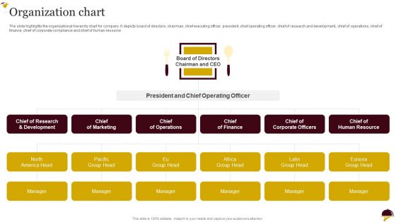 Food Company Overview Organization Chart Information PDF