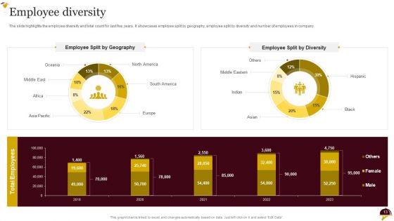 Food Company Overview Ppt PowerPoint Presentation Complete Deck With Slides