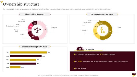 Food Company Overview Ppt PowerPoint Presentation Complete Deck With Slides