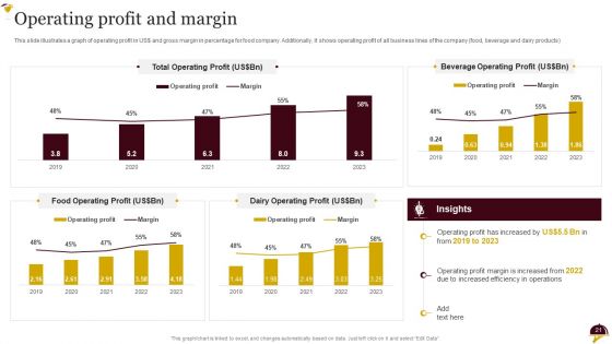 Food Company Overview Ppt PowerPoint Presentation Complete Deck With Slides