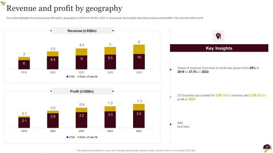 Food Company Overview Ppt PowerPoint Presentation Complete Deck With Slides