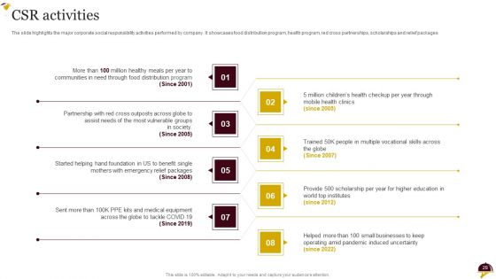 Food Company Overview Ppt PowerPoint Presentation Complete Deck With Slides