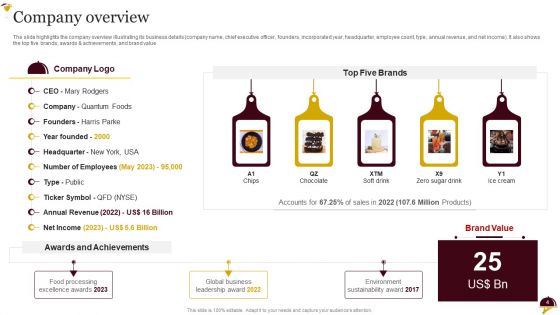 Food Company Overview Ppt PowerPoint Presentation Complete Deck With Slides