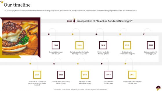 Food Company Overview Ppt PowerPoint Presentation Complete Deck With Slides