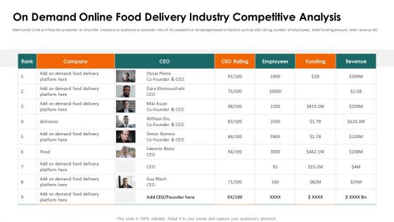Food Delivery Service Fundraising On Demand Online Food Delivery Industry Ppt Ideas Icons PDF