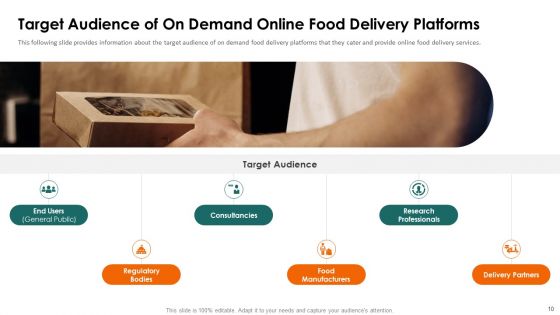 Food Delivery Service Fundraising Pitch Deck Ppt PowerPoint Presentation Complete Deck With Slides