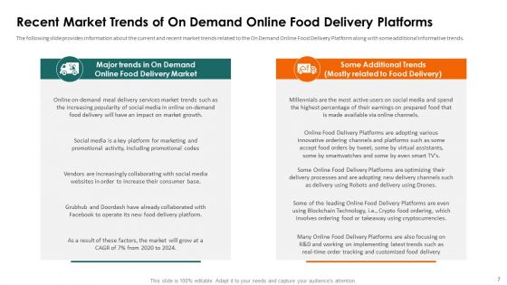 Food Delivery Service Fundraising Pitch Deck Ppt PowerPoint Presentation Complete Deck With Slides