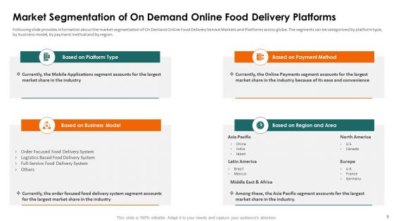 Food Delivery Service Fundraising Pitch Deck Ppt PowerPoint Presentation Complete Deck With Slides