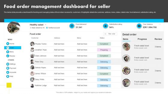 Food Order Management Dashboard For Seller Analyzing Global Commissary Kitchen Industry Sample PDF